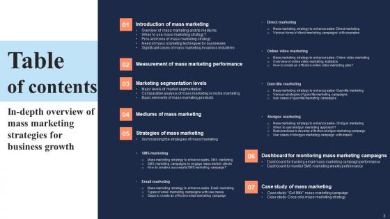 In Depth Overview Of Mass Marketing Strategies For Business Growth Complete Deck With Slides