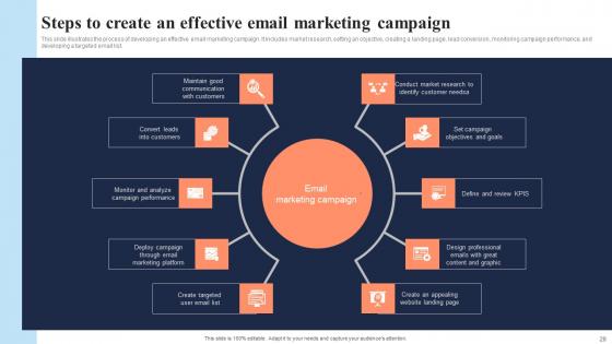 In Depth Overview Of Mass Marketing Strategies For Business Growth Complete Deck With Slides