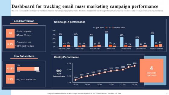 In Depth Overview Of Mass Marketing Strategies For Business Growth Complete Deck With Slides