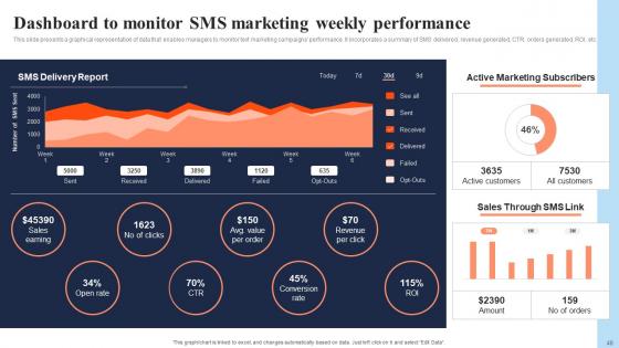 In Depth Overview Of Mass Marketing Strategies For Business Growth Complete Deck With Slides