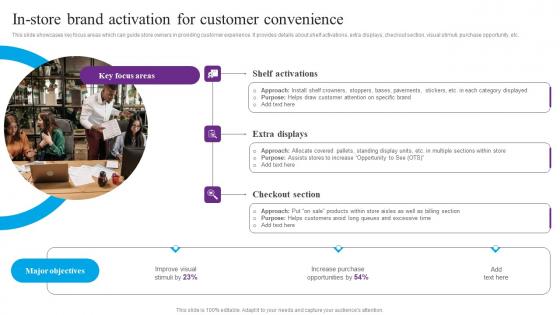 In Store Brand Activation Customer Centric Marketing To Enhance Brand Connect Information Pdf
