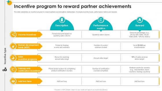 Incentive Program To Reward Partner Achievements Partner Relationship Ppt Sample