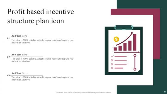 Incentive Structure Ppt Powerpoint Presentation Complete Deck With Slides