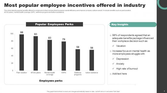 Incentives Ppt Powerpoint Presentation Complete Deck With Slides