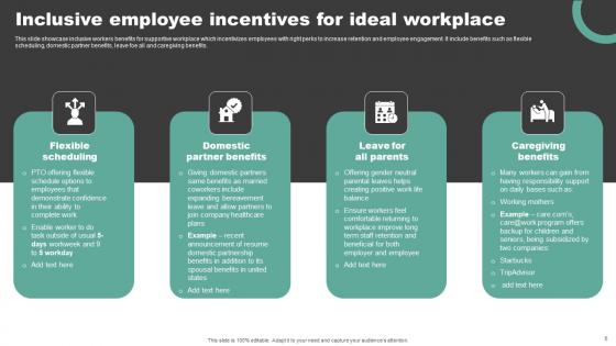 Incentives Ppt Powerpoint Presentation Complete Deck With Slides
