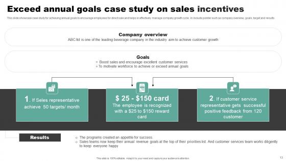 Incentives Ppt Powerpoint Presentation Complete Deck With Slides