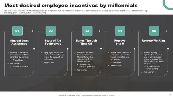 Incentives Ppt Powerpoint Presentation Complete Deck With Slides