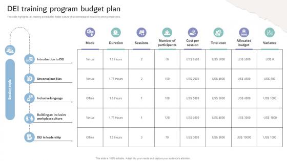 Inclusive Workplace Training Program Dei Training Program Budget Plan DTE SS V