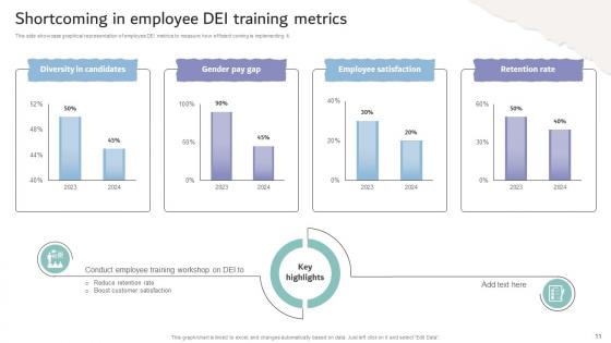 Inclusive Workplace Training Program DTE CD V