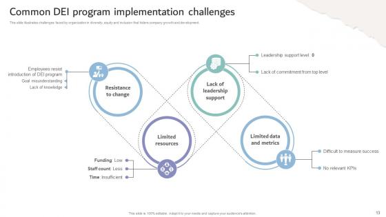 Inclusive Workplace Training Program DTE CD V