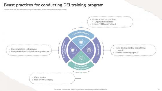 Inclusive Workplace Training Program DTE CD V