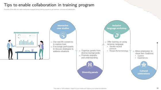 Inclusive Workplace Training Program DTE CD V