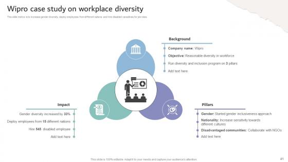 Inclusive Workplace Training Program DTE CD V