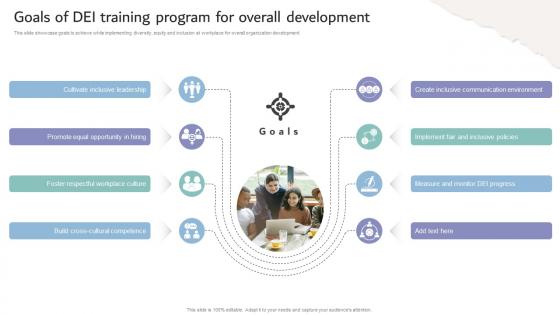 Inclusive Workplace Training Program Goals Of Dei Training Program For Overall Development DTE SS V