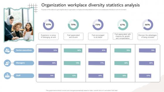 Inclusive Workplace Training Program Organization Workplace Diversity Statistics Analysis DTE SS V Inclusive Workplace Training Program Organization Workplace Diversity Statistics Analysis DTE SS V
