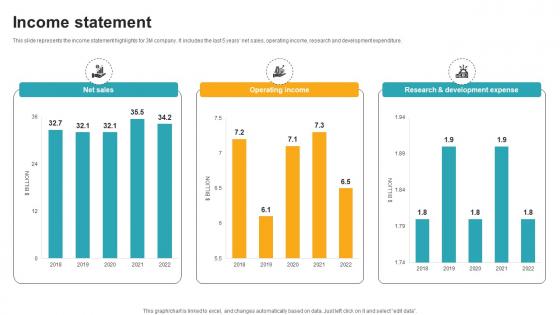 Income Statement Innovative Industrial Solutions Company Profile CP SS V Income Statement Innovative Industrial Solutions Company Profile CP SS V