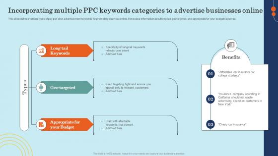 Incorporating Multiple PPC Keywords Categories Effective General Insurance Marketing Template Pdf