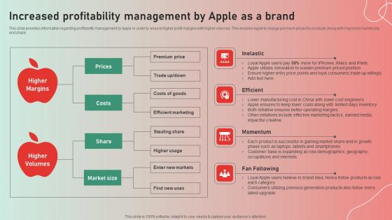 Increased Profitability Management Apple Brand Story Journey Of Iconic Enterprise Ideas Pdf