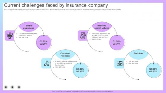 Increasing Business Awareness Current Challenges Faced By Insurance Company Strategy SS V