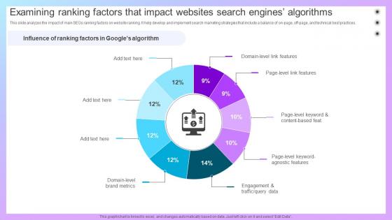 Increasing Business Awareness Examining Ranking Factors That Impact Websites Strategy SS V