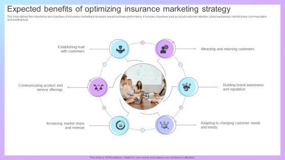 Increasing Business Awareness Expected Benefits Of Optimizing Insurance Strategy SS V