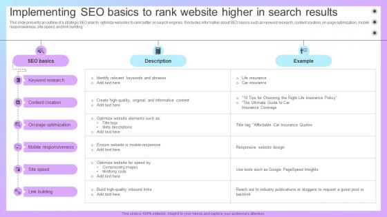 Increasing Business Awareness Implementing SEO Basics To Rank Website Higher Strategy SS V