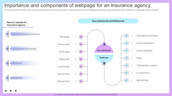 Increasing Business Awareness Importance And Components Of Webpage Strategy SS V