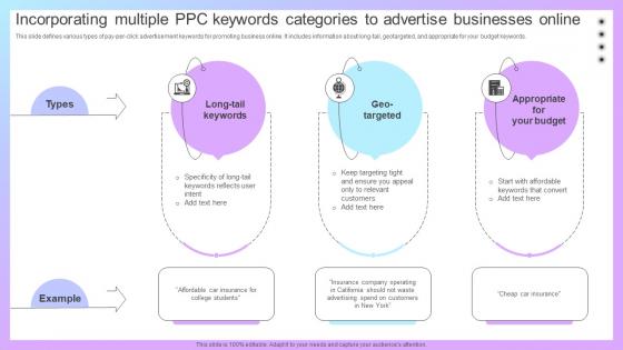 Increasing Business Awareness Incorporating Multiple PPC Keywords Categories Strategy SS V Increasing Business Awareness Incorporating Multiple PPC Keywords Categories Strategy SS V