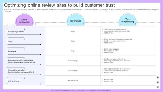 Increasing Business Awareness Optimizing Online Review Sites To Build Customer Strategy SS V