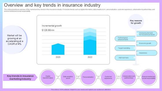 Increasing Business Awareness Overview And Key Trends In Insurance Industry Strategy SS V