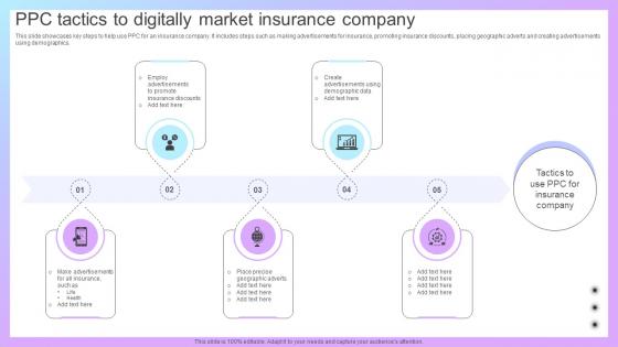 Increasing Business Awareness PPC Tactics To Digitally Market Insurance Company Strategy SS V