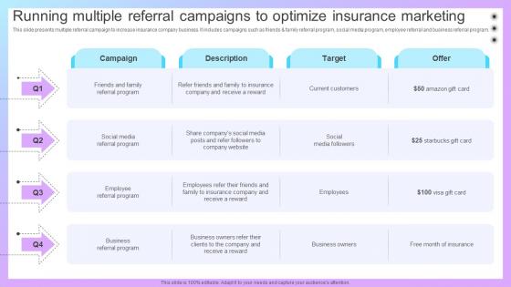 Increasing Business Awareness Running Multiple Referral Campaigns To Optimize Strategy SS V