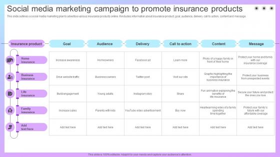 Increasing Business Awareness Social Media Marketing Campaign To Promote Strategy SS V