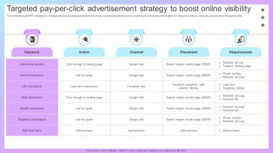Increasing Business Awareness Targeted Pay Per Click Advertisement Strategy SS V