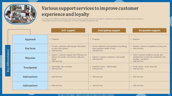 Increasing Client Retention Through Efficient Help Desk Services Complete Deck