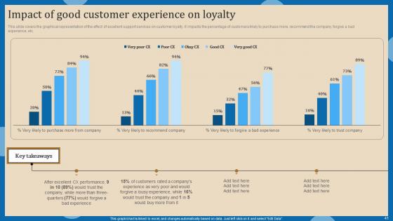 Increasing Client Retention Through Efficient Help Desk Services Complete Deck