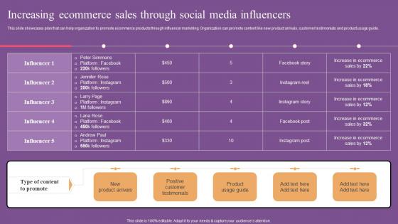 Increasing Ecommerce Sales Website Optimization To Improve Product Sale Pictures Pdf