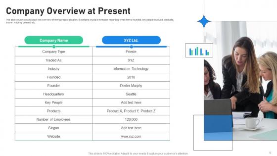 Increasing Profitability Through Better Product Performance Ppt Powerpoint Presentation Complete Deck