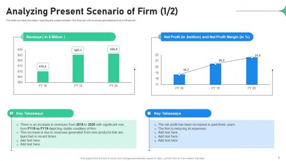 Increasing Profitability Through Better Product Performance Ppt Powerpoint Presentation Complete Deck