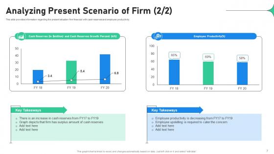Increasing Profitability Through Better Product Performance Ppt Powerpoint Presentation Complete Deck
