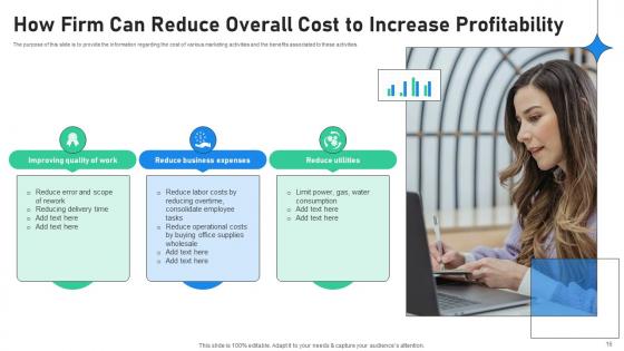 Increasing Profitability Through Better Product Performance Ppt Powerpoint Presentation Complete Deck
