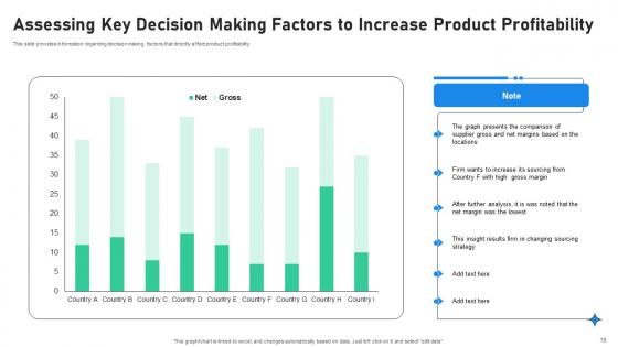 Increasing Profitability Through Better Product Performance Ppt Powerpoint Presentation Complete Deck