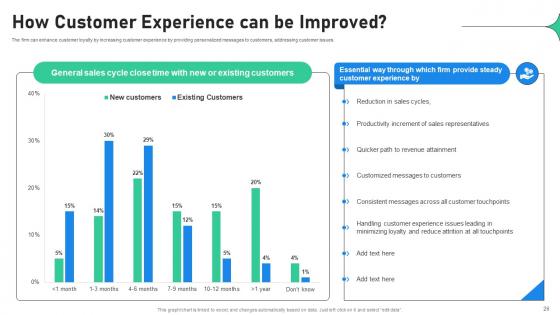 Increasing Profitability Through Better Product Performance Ppt Powerpoint Presentation Complete Deck