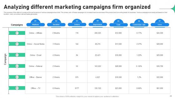 Increasing Profitability Through Better Product Performance Ppt Powerpoint Presentation Complete Deck