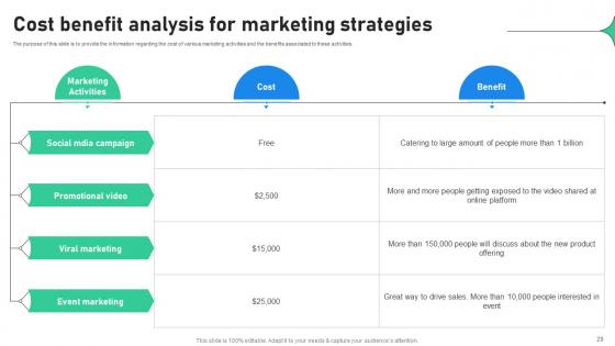 Increasing Profitability Through Better Product Performance Ppt Powerpoint Presentation Complete Deck
