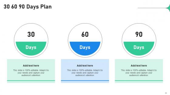 Increasing Profitability Through Better Product Performance Ppt Powerpoint Presentation Complete Deck