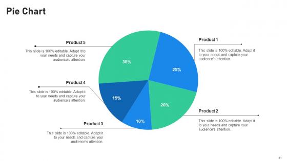 Increasing Profitability Through Better Product Performance Ppt Powerpoint Presentation Complete Deck