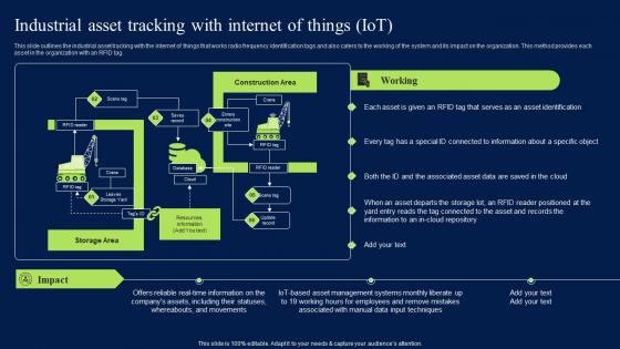 Industrial Asset Tracking With Internet Of Things Iot Guidelines PDF