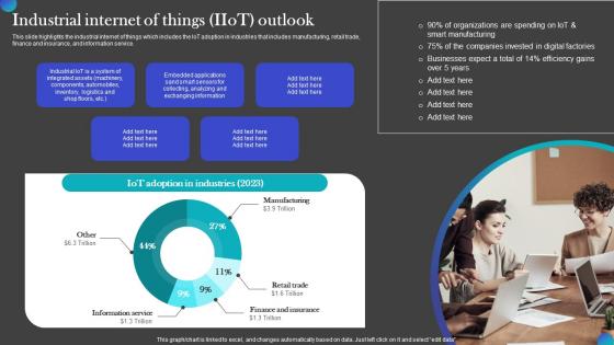 Industrial Internet Of Things IIOT Outlook IOT Adoption Manufacturing Diagrams PDF