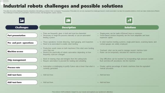 Industrial Robots Challenges And Possible Applications Of Industrial Robots Elements Pdf Industrial Robots Challenges And Possible Applications Of Industrial Robots Elements Pdf
